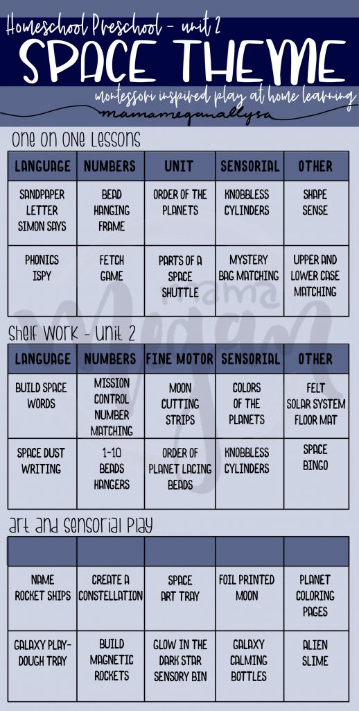 a graphic that details all the different works, lessons, crafts and activities for our homeschool preschool space unit 