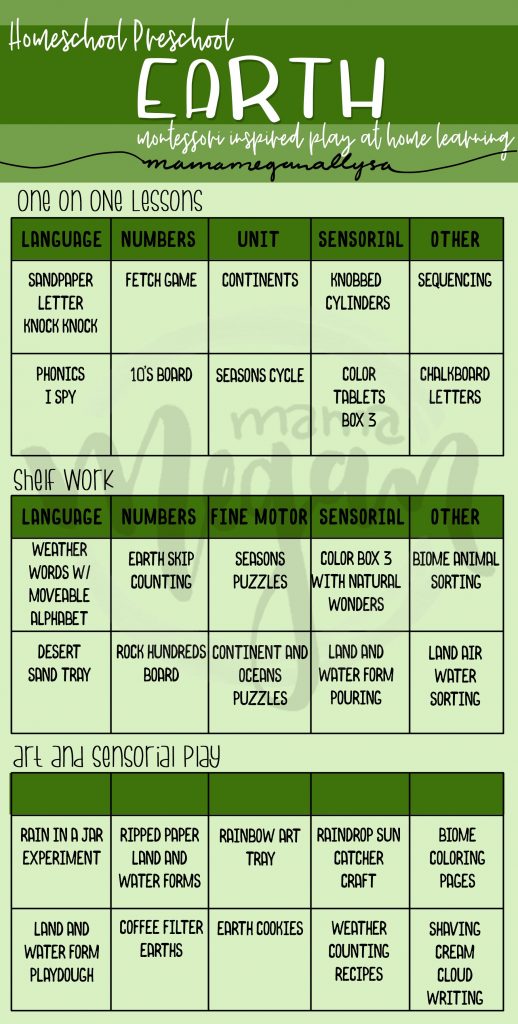 a graphic showing a variety of the activities we did during our homeschool preschool  planet Earth unit study